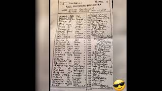 Wages Of Paul Whitemans Musicians, And Singers In 1928.