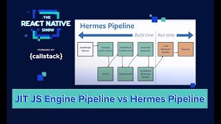 JIT JS engine pipeline vs Hermes pipeline