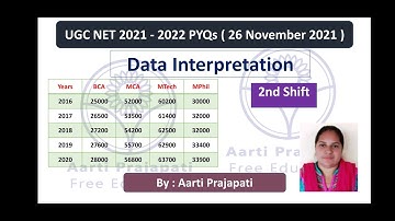 UGC NET // PYQs // Data Interpretation // 26 November 2021 // 2nd Shift
