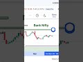 Bank Nifty analysis