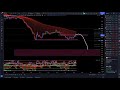 Btc &amp; Altcoins Today [LIVE]