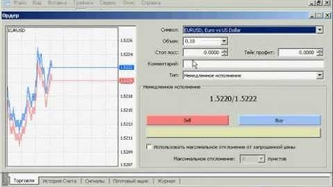 Metatrader 4 - Как совершать сделки. Урок 4