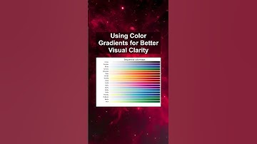 Using Color Gradients for Better Visual Clarity #ai #artificialintelligence #machinelearning Using