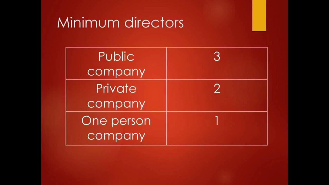 Section 149 1 And 3 Of Companies Act 2013 YouTube section-149-1-and-3-of-companies-act-2013-youtube