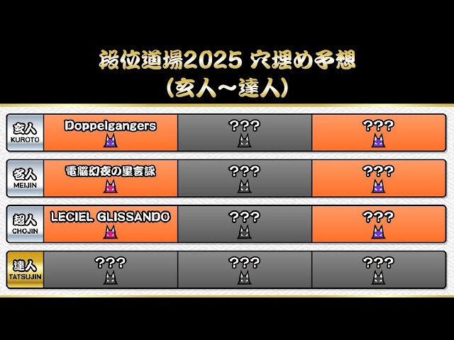 段位道場2025 穴埋め予想】玄人~達人 - YouTube