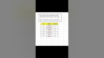 SQL Interview Question ❓ #sql #coding #data #dataanalysis #leetcode #shorts #database