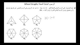 Wheel Graphs الرسوم البيانية للعجلة    Star Graph الرسم البياني النجمي