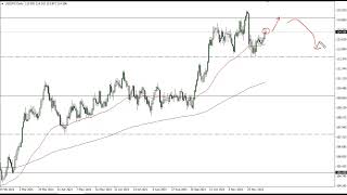 USD/JPY Technical Analysis for December 17, 2021 by FXEmpire
