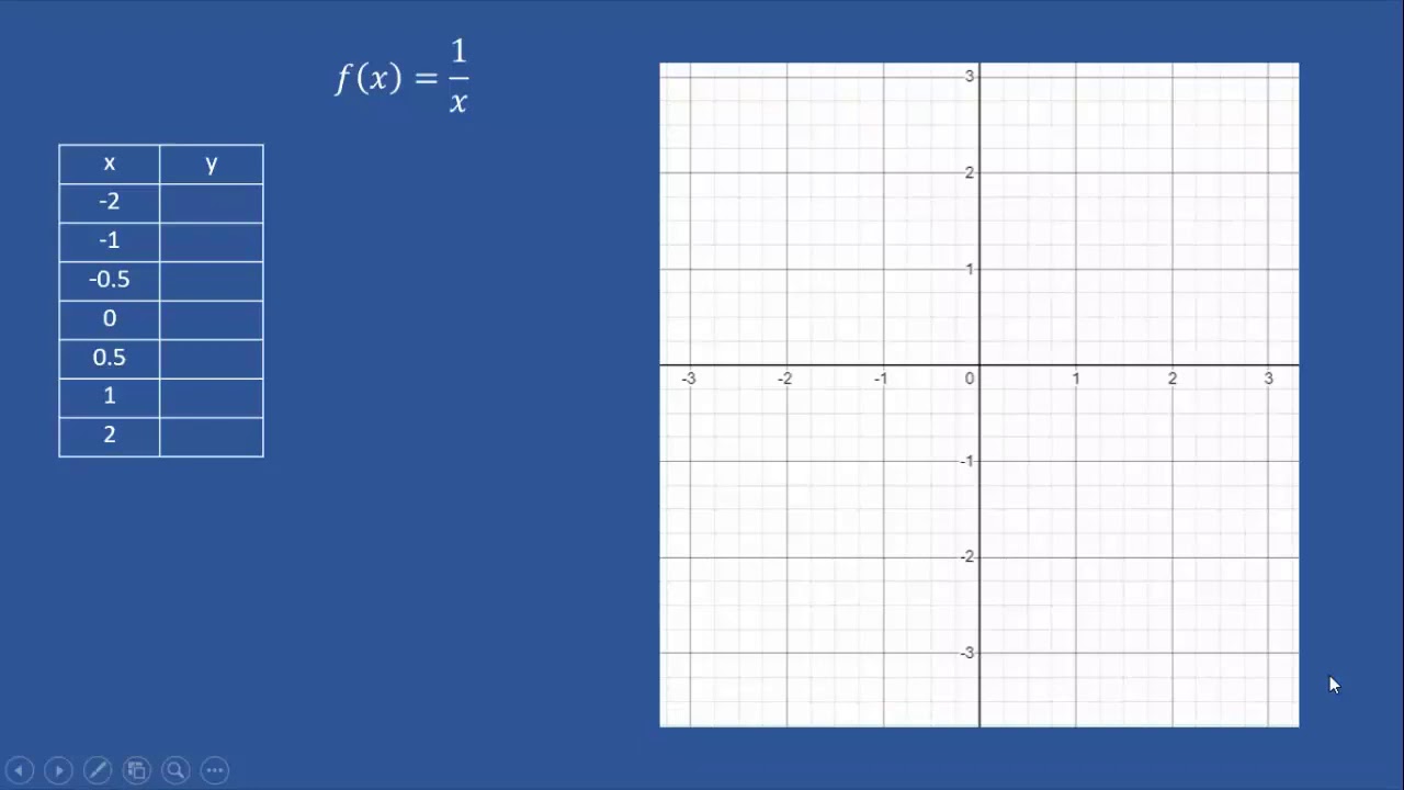 Graficando funciones