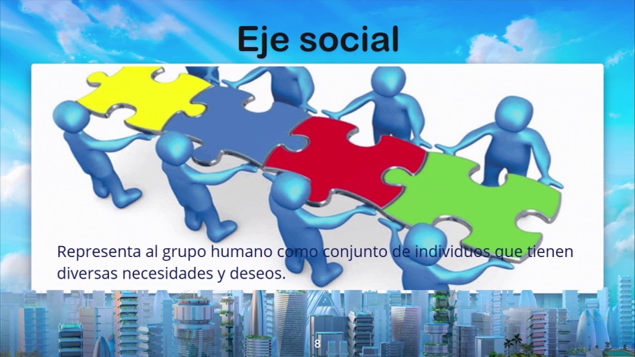 Desarrollo sustentable y ejes de la sustentabilidad YouTube