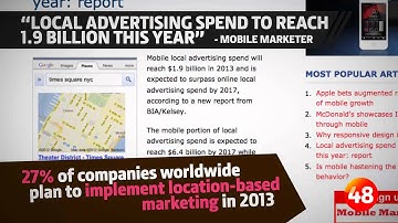 The Content Brief: Location Marketing & The Future of Retail