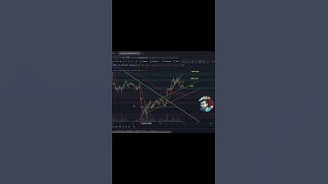 Bitcoin Next Move #shorts #bitcoin #cryptocurrency