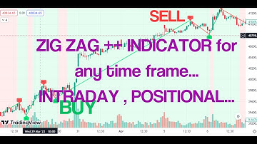 ZIG ZAG++ INDICATOR.....FOR INTRADAY, POSITIONAL, OPTION TRADING & SWING TRADING....
