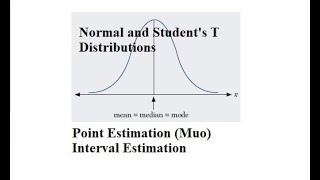 Estimation of Population Parameter the Mean Part 1