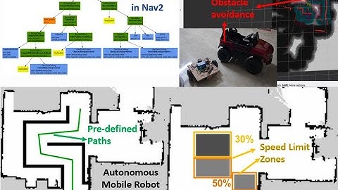 Navigation2 in ROS2 | Autonomous Mobile Robot | Nav2 | Behavior Trees | Odrive| Diff drive Robot