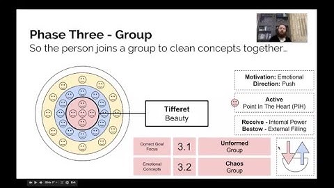 System Concepts: TES 9