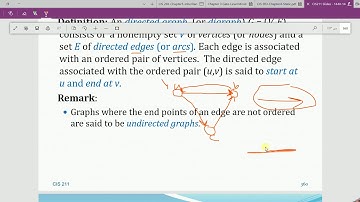 graphs and graph models
