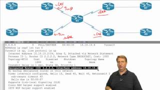 7  Phase 2 DMVPN +OSPF