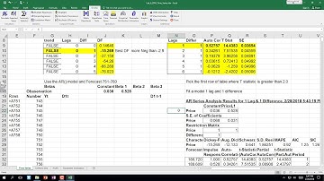Time Series Intro Simulation Parameter Estimation Pick Best Distribution