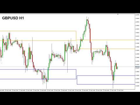 Harmonic Volatility Indicator Demo Video