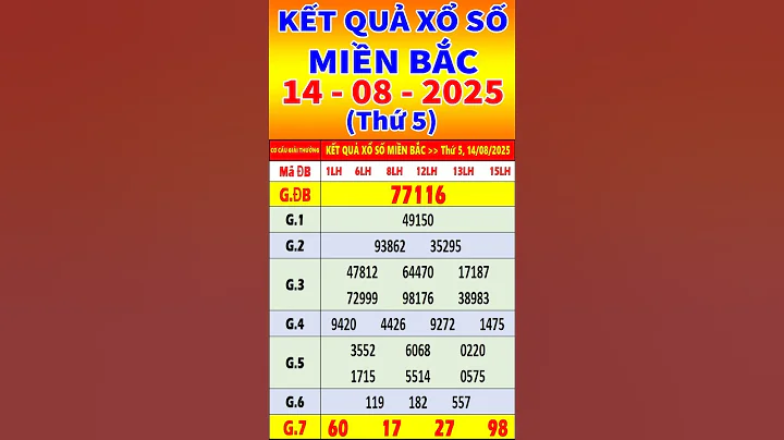 Xổ số miền bắc hôm nay ngày 14/8/2025 - KQXS Hà Nội - XS Miền Bắc - XSMB - KQXSMB - XSHN #shorts