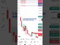 NFP Trading Strategy #fxsignals #trading #nfp #nonfarmpayroll