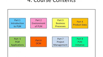 Basics of PLM