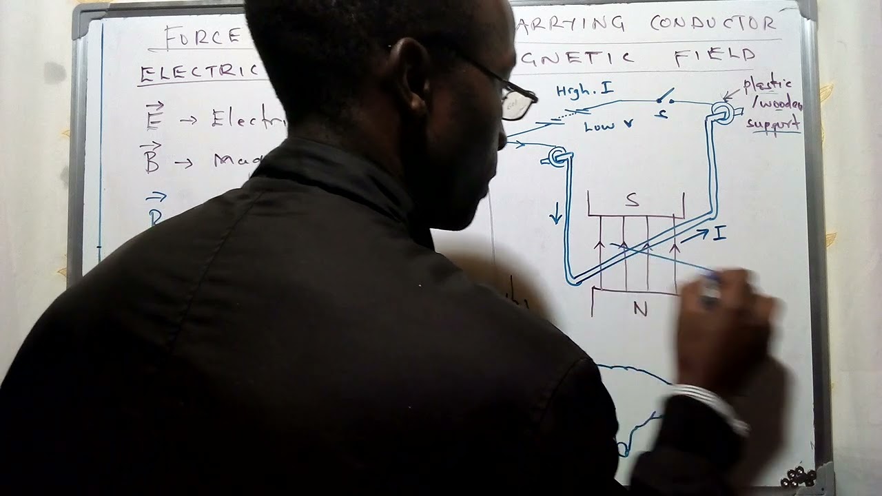 Interaction of Electric and Magnetic Fields