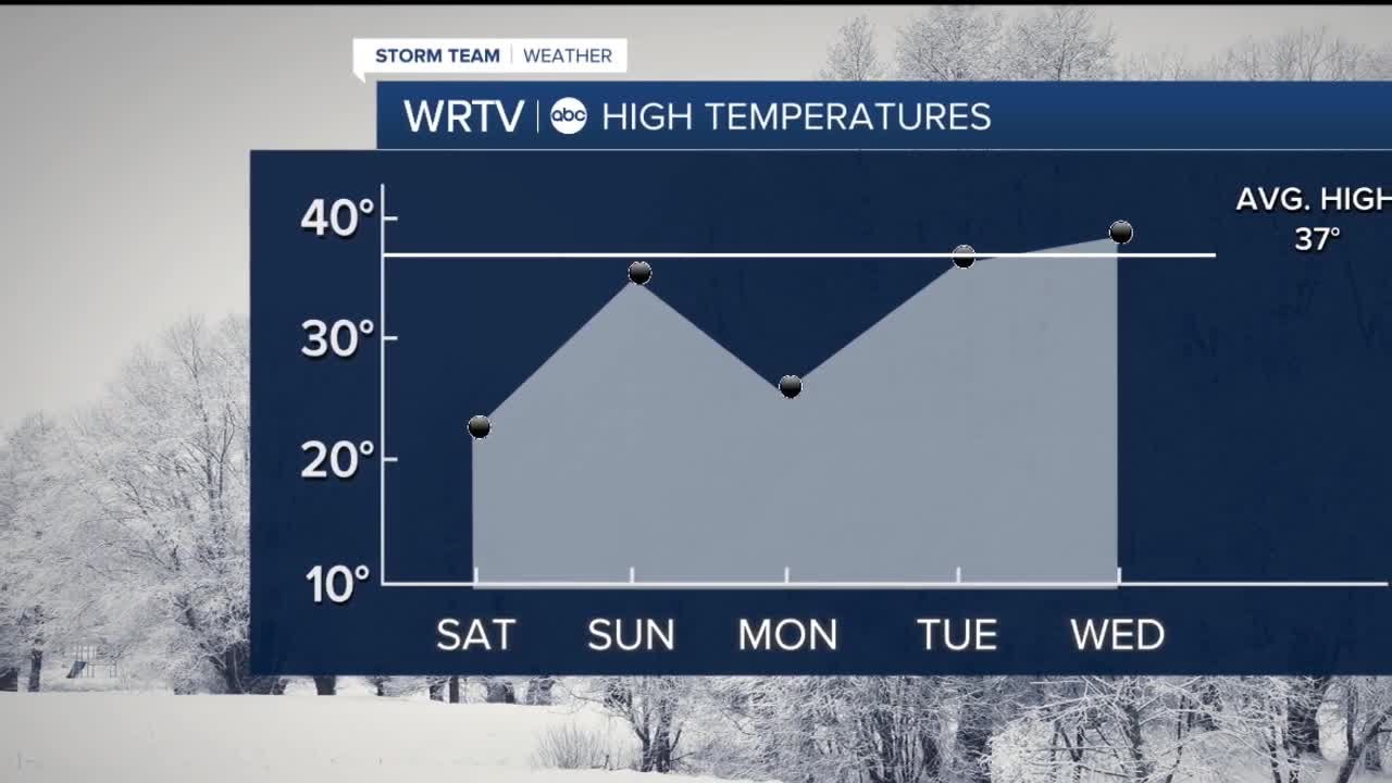 Quiet weather pattern - YouTube