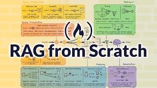 Learn Rag From Scratch – Python Ai Tutorial From A Langchain Engineer