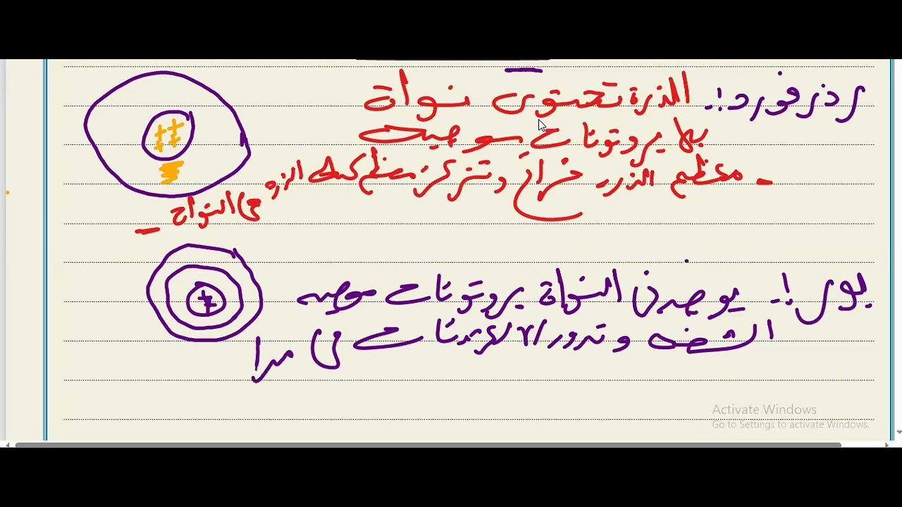 مراجعة الوحدة الاولى علوم ثامن طبيغة المادة ومكوناتهاا اكاديمية الحسام