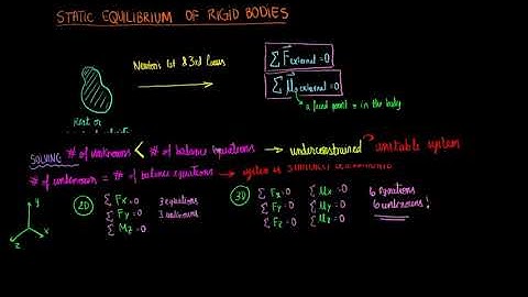 Static Equilibrium of Rigid Bodies