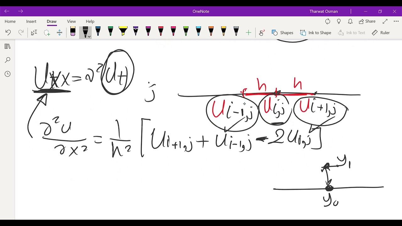 Numerical Solution of one dimensional heat equation
