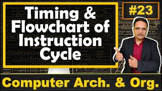 Timings and Flowchart of Instruction Cycle in Computer Organization & Architecture | COA