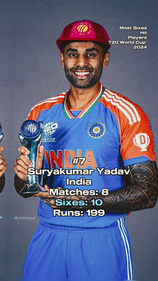 Most Sixes in T20 world cup 2024 T20 World Cup 2024 most Sixes 