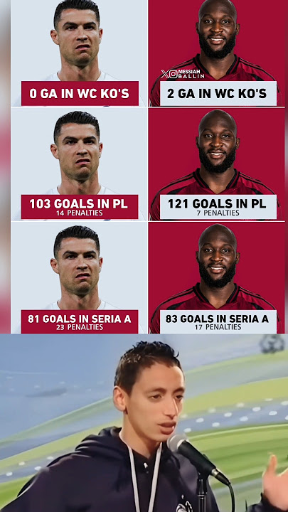 Lukaku Clear Of Ronaldo? 😳🔥 Check The Stats! #shorts #footballmemes #lukaku #messi #ronaldo #fyp