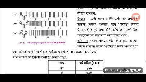 Bridge Course for std 9th, sub.-Science and technology,activity sheet-18