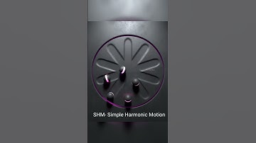 Simple Harmonic Motion: The Beauty of Back-and-Forth Movement | #SHM #Physics #Oscillations