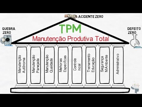 Vídeo: Quais são as etapas envolvidas na técnica de manutenção produtiva?