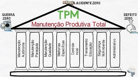 TPM   Manutenção Produtiva Total