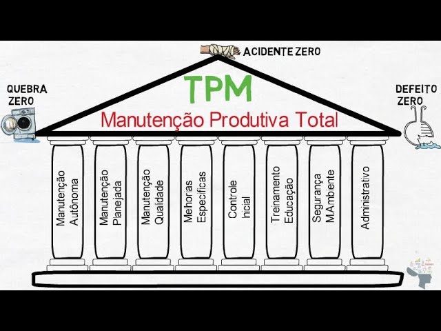 Manutenção Autônoma: PILAR 1 do TPM