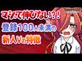 【解説】登録者数100人未満の新人Vtuberさんの最悪な共通点【Vtuberクエスト】