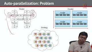 Lec 21 Parallelism in CNN - 3