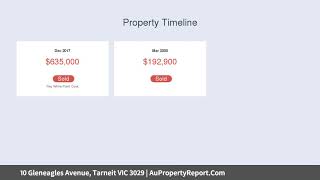 10 Gleneagles Avenue, Tarneit VIC 3029 | AuPropertyReport.Com 10 Gleneagles Avenue, Tarneit VIC 3029 | AuPropertyReport.Com