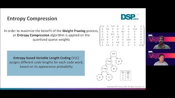 AI/ML Soc for Ultra Low Power Mobile and IOT Devices