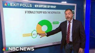Chuck Todd: Why Trump could struggle in swing states in general election