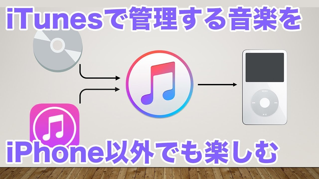 Appleのitunesで購入した音楽ファイルを Iphone Ipod以外でも聴く 要pc Or Mac Youtube