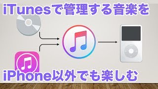 AppleのiTunesで購入した音楽ファイルを、iPhone/iPod以外でも聴く！（要PC or Mac）