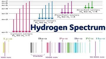 Hydrogen spectrum | Series of Hydrogen Spectrum | Atomic Structure