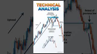 TECHNICAL ANALYSIS #gold #trading #stockmarket
